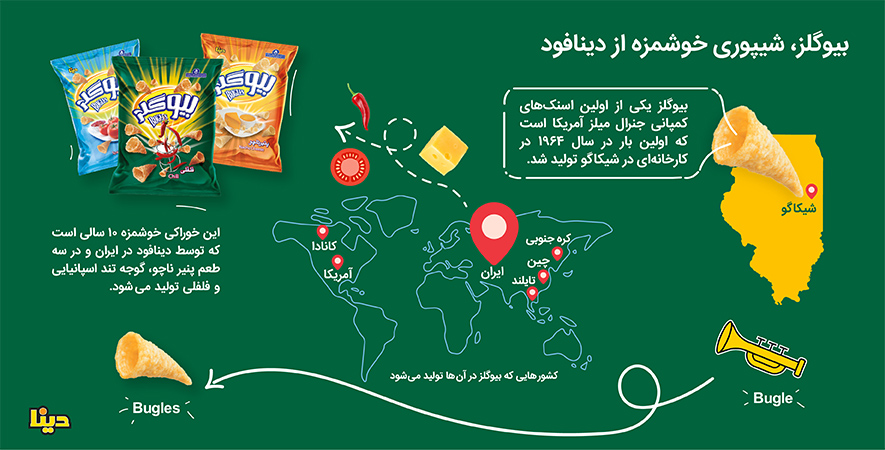 bugles infographic بیوگلز اینفوگرافیک